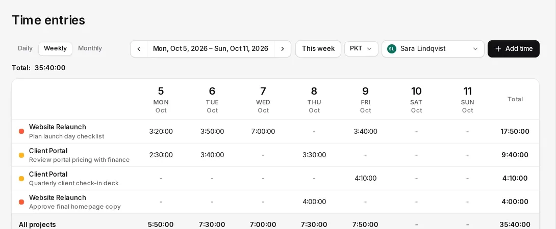 Weekly timesheet in Tascimo listing hours per project and task for each day of the week